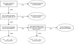 区块链概念股详解：如何投资未来的金融革命