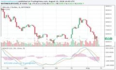 区块链技术的应用越来越广泛，使得许多企业和