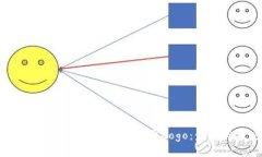 如何成功向TP Wallet提交Logo：步骤与技巧