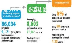 什么是HTC区块链？HTC区块链是HTC公司在区块链技