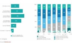 区块链是什么？的解释与应用前景