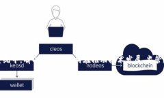 区块链技术近年来以其去中心化、安全性和透明