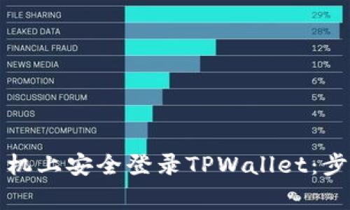 如何在另一手机上安全登录TPWallet：步骤与注意事项