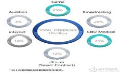 如何通过TPWallet购买HT币：全面指导与实用技巧