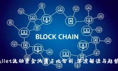 tpwallet流动资金池量占比分析：深度解读与趋势展