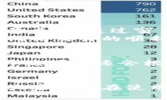 tpWallet带宽详解：如何您的数字资产交易体验tp