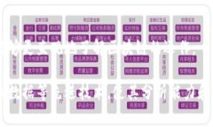 区块链可视化终端是一种工具，用于将区块链网