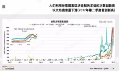 TPWallet在中国的使用限制解析：原因及解决方案