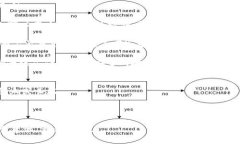 在TPWallet中，私钥是非常重要的安全信息，通常并