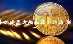 区块链的记账方式是一种去中心化的、透明的、