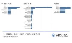 区块链技术的迅速发展为多种行业带来了革命性