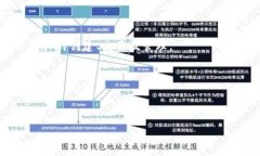 区块链是一种去中心化的分布式账本技术，用于