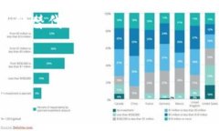 首先，请注意在涉及任何数字货币或区块链相关