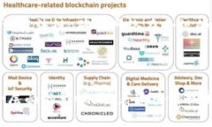 区块链管理协议是指在区块链系统中，用于管理