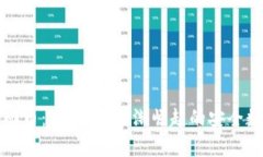 tpwallet哈希值回币：2023年逐渐崛起的安全数字资