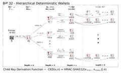 “运动服区块链”这个词组可能是指将区块链技