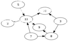 FML（或称为FML blockchain）并不是一个广为人知的区