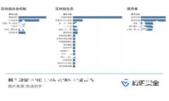 区块链监管困境是一个多维度且复杂的主题，涉