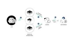 在处理任何与加密货币和数字钱包相关的问题时