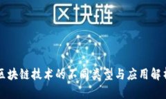 区块链技术的不同类型与应用解析