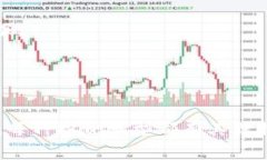 区块链风投类型是指在区块链行业中，各类投资