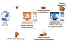 要在电脑上打开TP Wallet，您可以按照以下步骤进
