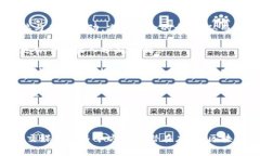 区块链煤体（Blockchain Media）是一个创新的概念，