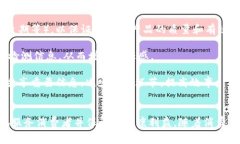 “益生菌区块链”这个词可能涉及两个不同的概