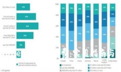 如何计算TPWallet波场矿工费：实用指南与常见问题