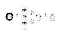 ### 区块链中的碰瓷是什么区块链中的碰瓷现象解