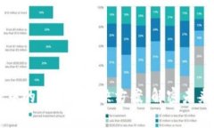 区块链金融中的痛点与解决方案：解密未来金融
