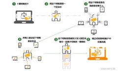区块链中的“BS”通常指的是“Blockchain System”（