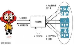   如何通过TP创建离线钱包：安全存储数字资产的