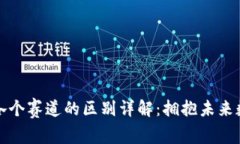 区块链各个赛道的区别详解：拥抱未来数字经济