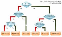 区块链中的“U指”通常是指“用户指纹”或“用