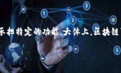 区块链的圈层（Layer）通常指的是区块链架构中的