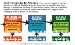 ## 什么是正火的区块链？在现代数字经济中，区