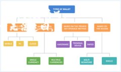 “Sie区块链转出”是指在特定的区块链网络（可