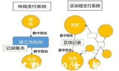 TPWallet如何支持TRC20：全面解析与实用指南