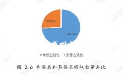 在讨论TP钱包或者任何类型的加密钱包是否可以找