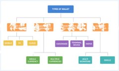 “区块链最火的歌”这一表述可能是指与区块链