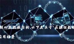 区块链是一种分布式账本技术，其核心是数据结