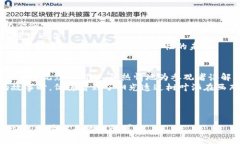   区块链技术崛起：2023年新兴行业前瞻 /  guanji