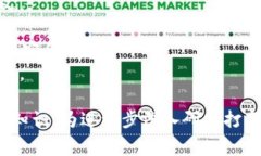 “区块链第一节课”通常指的是关于区块链技术