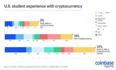 要咨询tpwallet（TP钱包）相关问题，您可以采取以