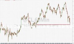 在讨论如何操作TPWallet被多签后，我们需要理解多