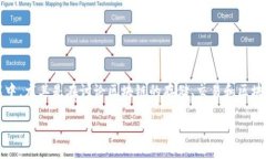 区块链中的“me”通常是指“megabyte”的缩写，用