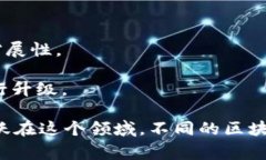 区块链技术涉及许多组织和公司，其中一些在行