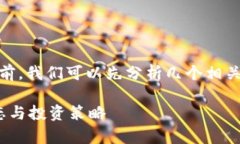 在讨论 TPWallet 的币（TPW）价格不变化的原因之前