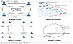 区块链的存在形态是一个复杂而多层次的概念，